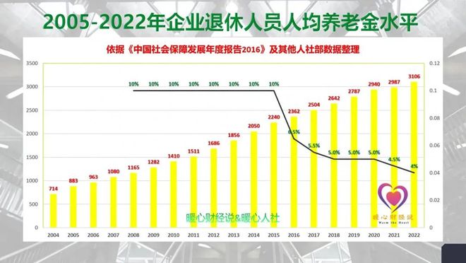 万博体育终于明白了养老金和企业、职业年金的区别哪个更重要？看这里