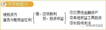 万博体育长期股权投资（三）——投资方法的转换(图1)