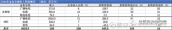 万博体育全站ManBetX2万字长文读懂巴菲特的经典投资案例(图2)