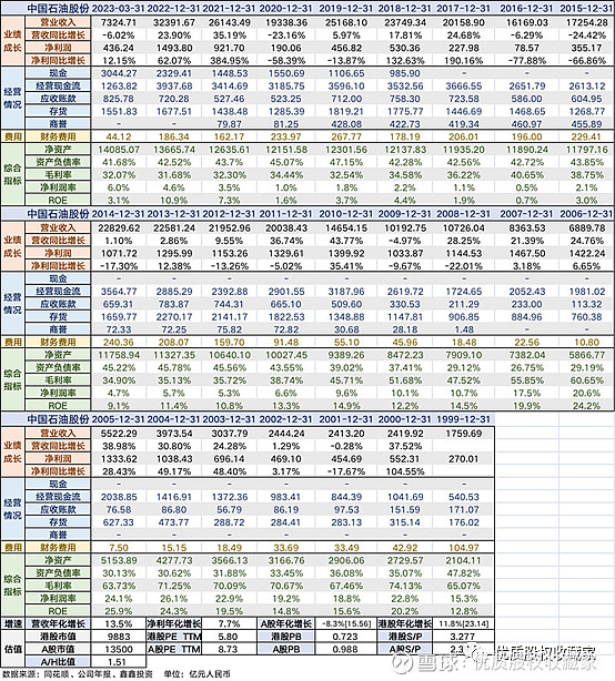 万博体育全站ManBetX2万字长文读懂巴菲特的经典投资案例(图5)