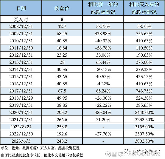 万博体育全站ManBetX2万字长文读懂巴菲特的经典投资案例(图6)