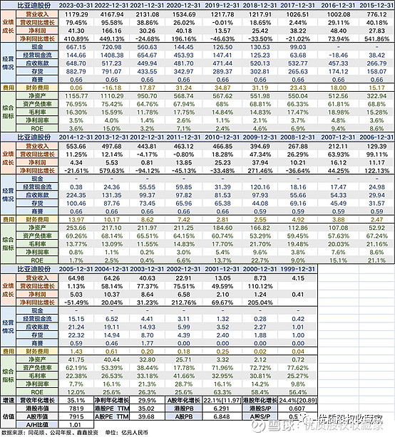 万博体育全站ManBetX2万字长文读懂巴菲特的经典投资案例(图7)