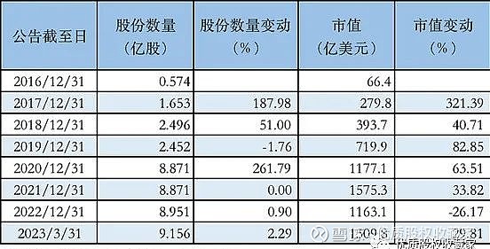 万博体育全站ManBetX2万字长文读懂巴菲特的经典投资案例(图10)