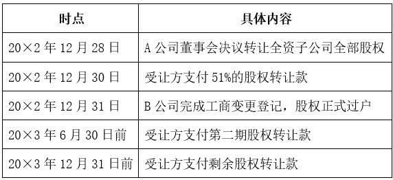 万博ManBetX深交所典型会计案例涉税分析：股权转让所得税什么时间确认收入(图2)