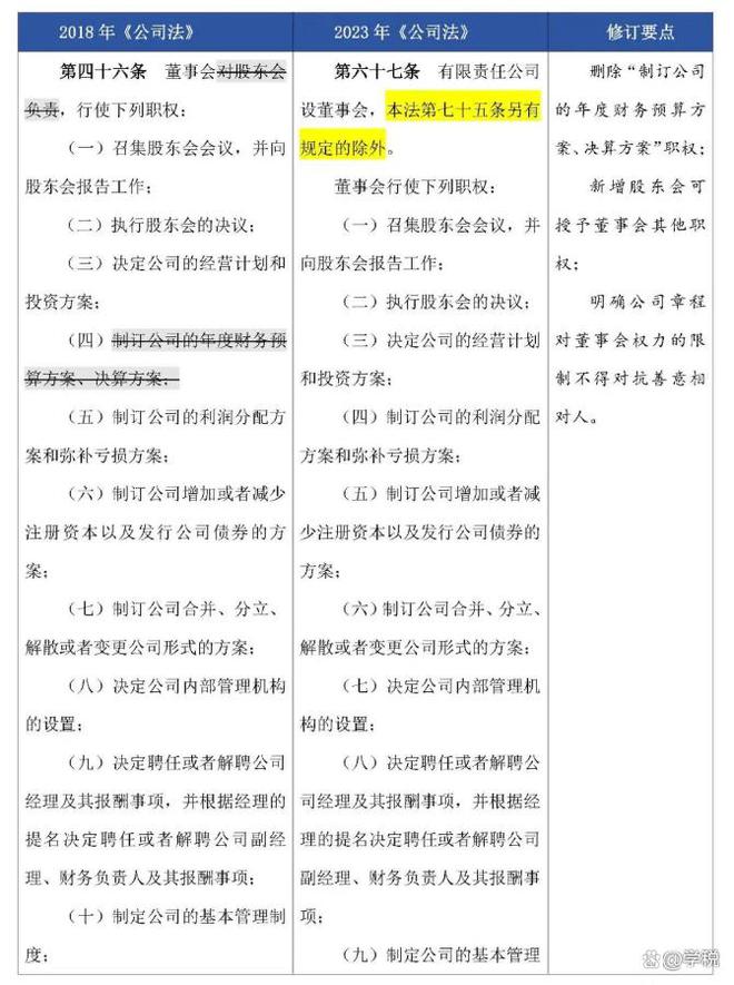 万博体育全站ManBetX公司法变了！企业和财务注意：这10个要点需要彻底搞明白(图3)