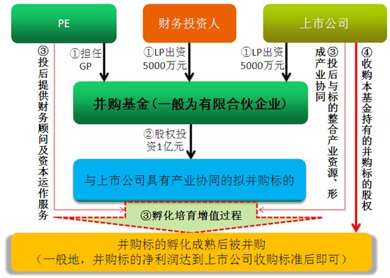 万博体育私募股权投资实战案例分析之2｜闻泰科技并购安世集团（上）