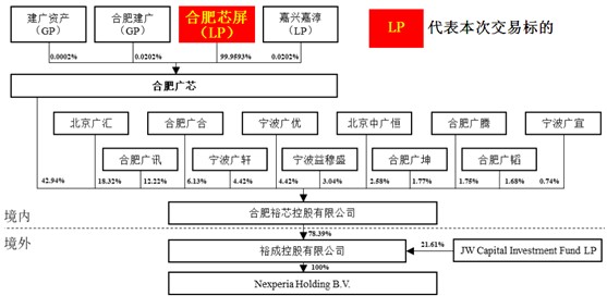 万博体育私募股权投资实战案例分析之2｜闻泰科技并购安世集团（上）(图2)