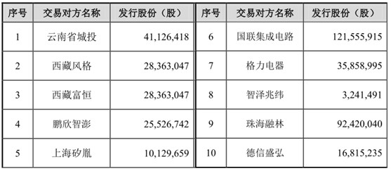 万博体育私募股权投资实战案例分析之2｜闻泰科技并购安世集团（上）(图4)