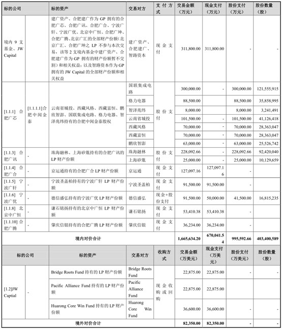 万博体育私募股权投资实战案例分析之2｜闻泰科技并购安世集团（上）(图5)