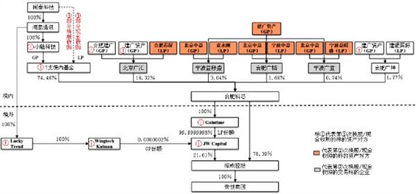 万博体育私募股权投资实战案例分析之2｜闻泰科技并购安世集团（上）(图6)