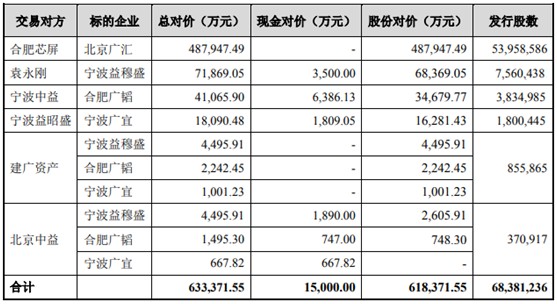 万博体育私募股权投资实战案例分析之2｜闻泰科技并购安世集团（上）(图7)