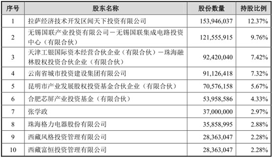 万博体育私募股权投资实战案例分析之2｜闻泰科技并购安世集团（上）(图8)