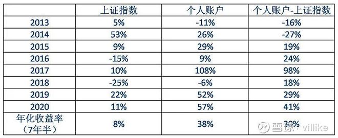 万博体育全站ManBetX以2020年为案例分享我的投资方式(图1)