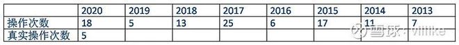 万博体育全站ManBetX以2020年为案例分享我的投资方式(图2)