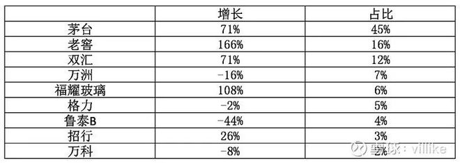 万博体育全站ManBetX以2020年为案例分享我的投资方式(图3)