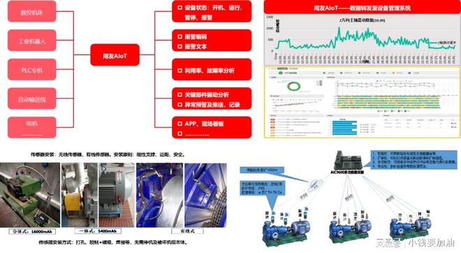 万博体育资产管理（EAM）：用友行业数智资产解决方案发布