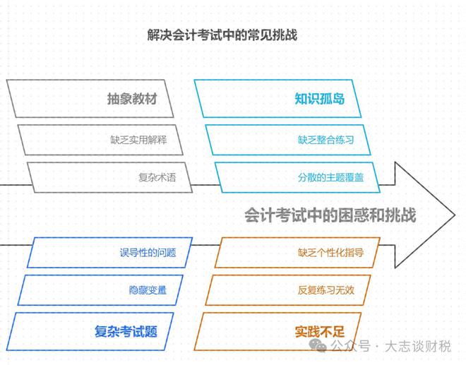 万博体育财务人亲测：用DeepSeek考中级会计每天1小时压线过关(图1)