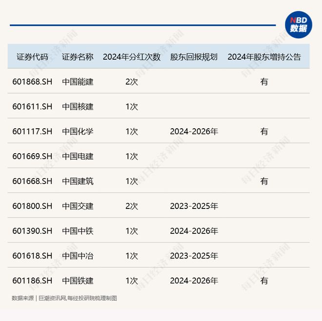 万博体育全站ManBetX破净股的“春天”来了国有四大行股价再创历史新高！多家长(图3)