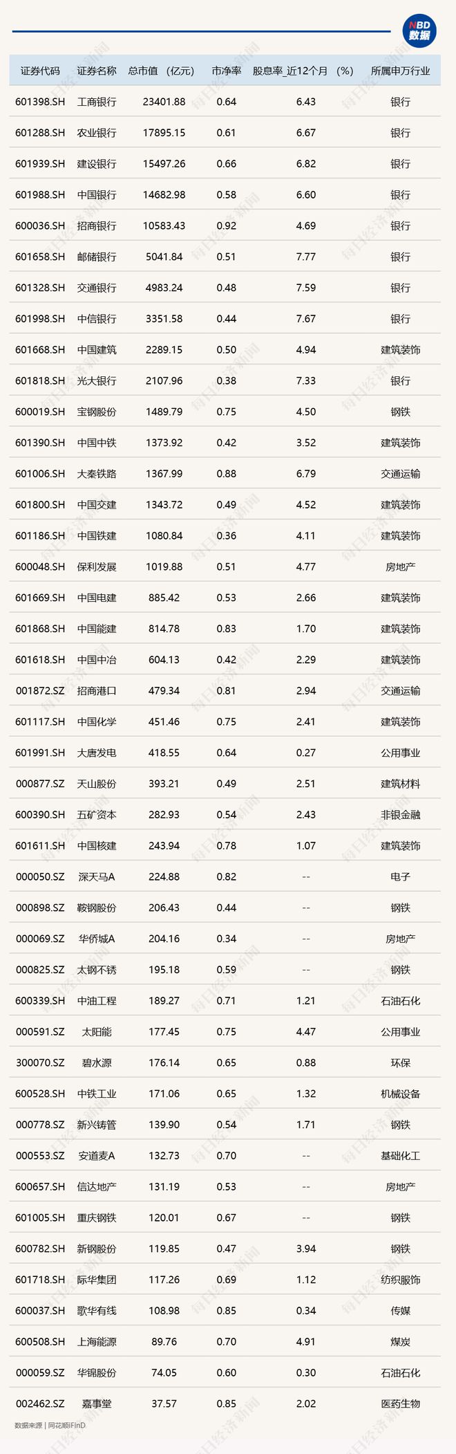 万博体育全站ManBetX破净股的“春天”来了国有四大行股价再创历史新高！多家长(图1)