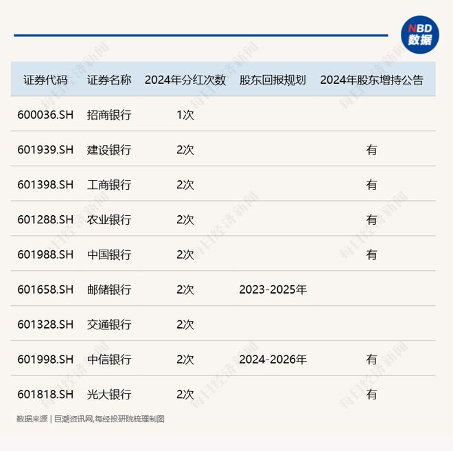 万博体育全站ManBetX破净股的“春天”来了国有四大行股价再创历史新高！多家长(图2)