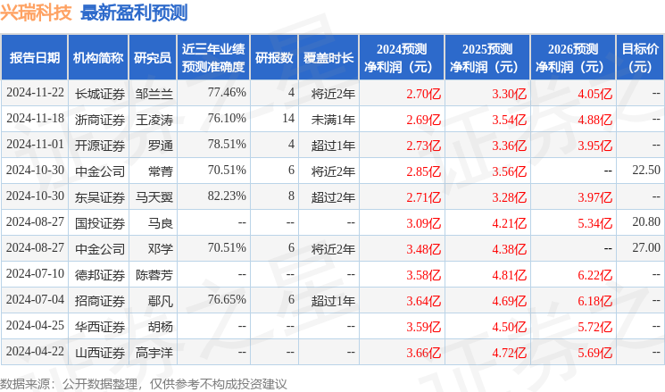 万博ManBetX兴瑞科技：2月19日接受机构调研中金公司、长江资管等多家机构参(图1)