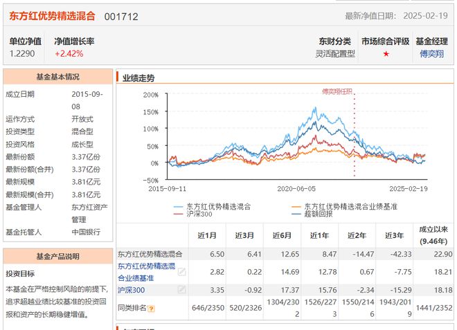 万博体育全站ManBetX东方红资管三年间规模“缩水”逾千亿元总经理张锋在管产品(图2)