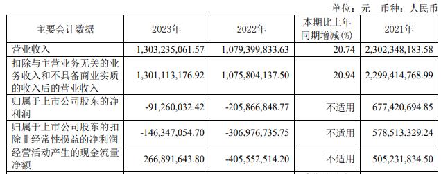 万博ManBetX晶丰明源员工持股平台拟询价转让 2019年上市连亏3年(图1)