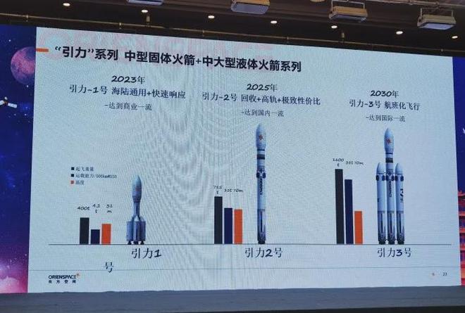 万博体育全站ManBetX2025中国商业火箭发射展望(图2)