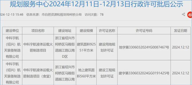 万博体育全站ManBetX2025中国商业火箭发射展望(图7)