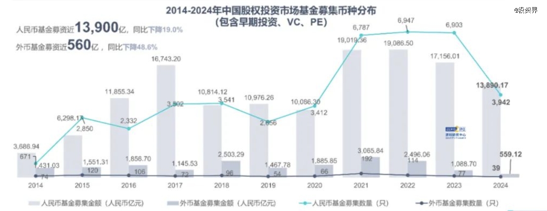 万博ManBetX两部委：鼓励外资在华开展股权投资(图1)