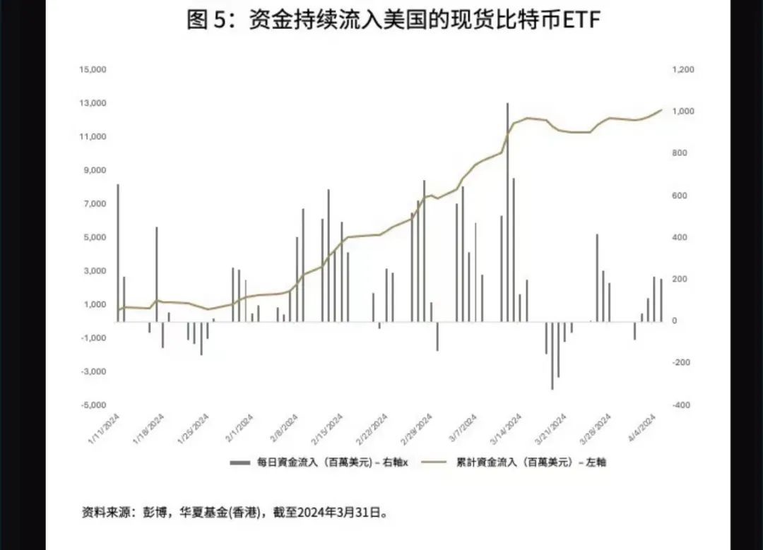 万博ManBetX历史性一刻！香港虚拟资产现货ETF闪亮登场(图3)