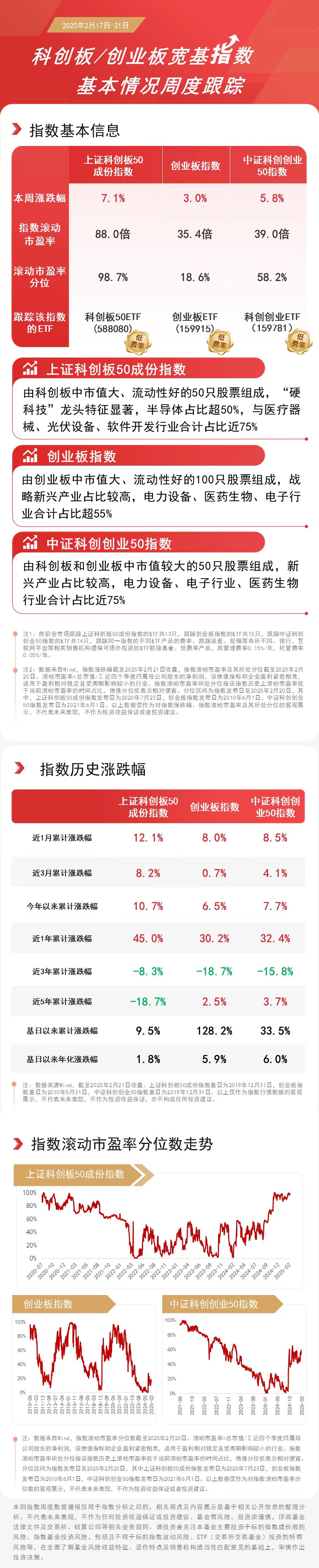 万博体育双创板块大幅走高科创板50ETF(588080)和科创创业ETF(159(图1)