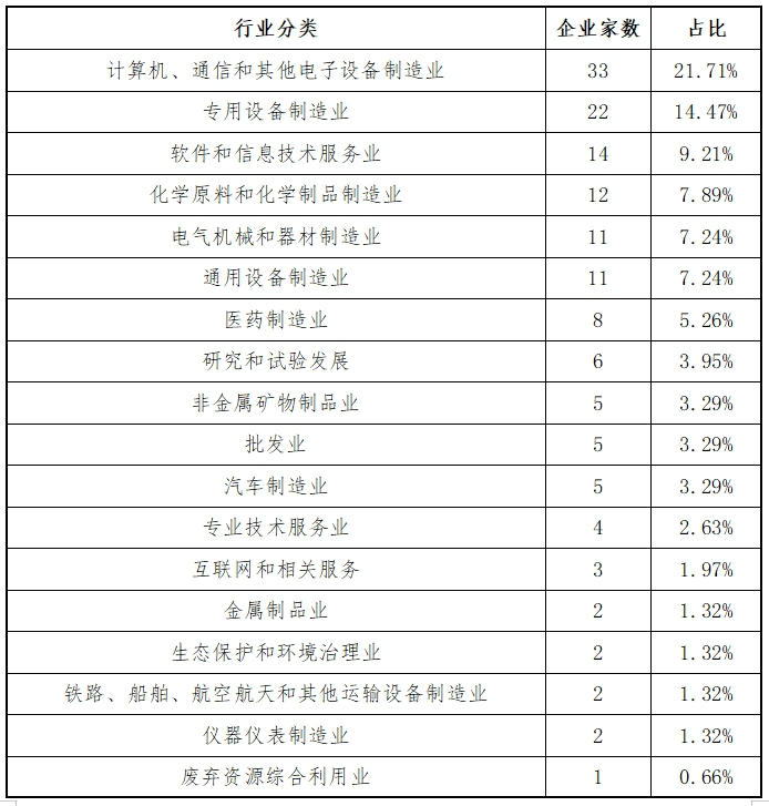 万博ManBetX东北证券：创业板2024年各阶段项目情况分析报告(图7)