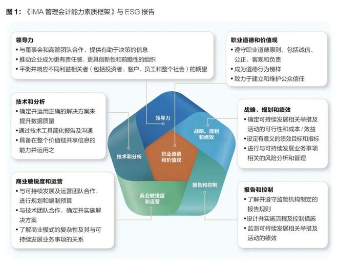 万博ManBetX提高ESG报告标准(图1)