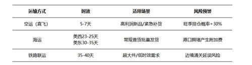 万博体育全站ManBetX北美春季大促倒计时！顺友物流助力卖家高效备货冲刺爆单无(图4)