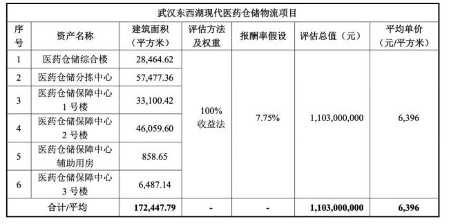 万博ManBetX刚刚！九州通成为「双上市」公司(图2)