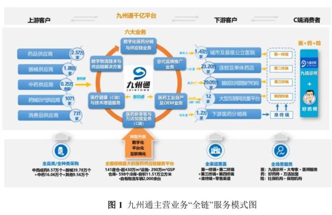 万博ManBetX刚刚！九州通成为「双上市」公司(图4)