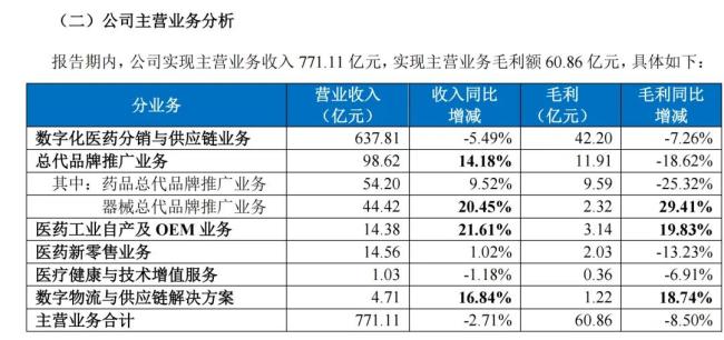 万博ManBetX刚刚！九州通成为「双上市」公司(图5)