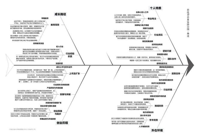 万博ManBetX杨波：“巨人”头顶依然有星空丨关注科技型企业家⑩(图1)